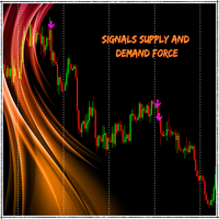 Signals Supply and Demand Force