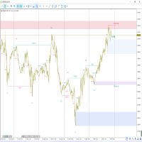 Smart Market Structure Concepts MT5