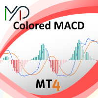MP Colored MACD