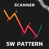 Pattern 5W Scanner With Divergence Signal