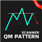 Quasimodo Pattern QM MT4