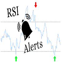 RSI Alert Mobile MT4