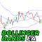 Bollinger Bands trustfultrading