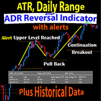 Daily Range ATR and ADR Reversal Indicator