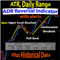 Daily Range ATR and ADR Reversal Indicator
