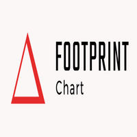 Footprint Chart