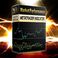Market Performance MT4