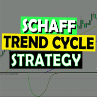 Schaff Trend indicator