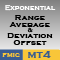 Exponential Range Average Deviation Offset MT4