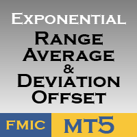 Exponential Range Average Deviation Offset MT5