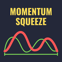 Momentum Squeeze