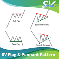 SV Flag and Pennant pattern with alert