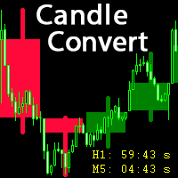 Candle Converter