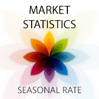 Market Statistics
