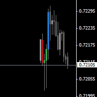Multiple Time Frames Candles