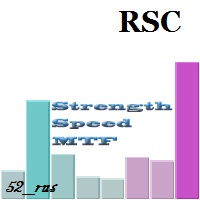Relative strength of currencies