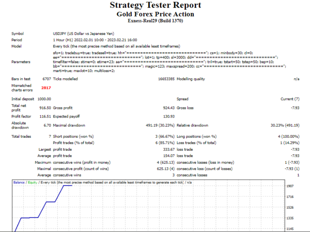 Gold Forex Price Gold Forex Price