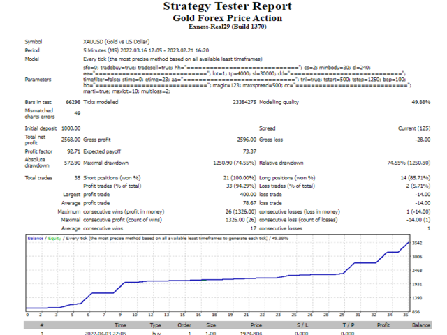 Buy The Gold Forex Price Action Trading Robot Expert Advisor For Buy The Gold Forex Price Action Trading Robot Expert Advisor For