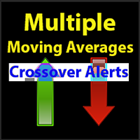 Multiple Moving Averages Crossover Alerts