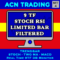 Nine Timeframes Stoch RSI Limited Bar Filtered