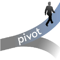 Pivots indicator