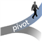 Pivots indicator