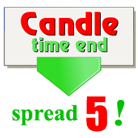 Show Spread and Candle Time End