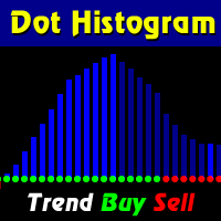 Dot on Histogram Trend for Buy or Sell