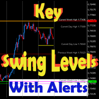 Key Swing Levels MT4