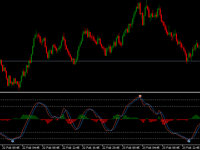 Download the 'WaveTrend Osc V20' Technical Indicator for MetaTrader 5 ...