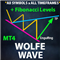 Wolfe Wave Scanner MT4