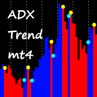 ADX Trend mt4