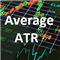 Average ATR levels