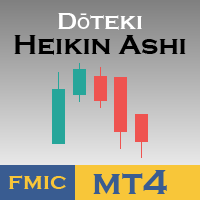 Doteki Heikin Ashi for MT4