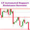 LT Automated Support Resistance Screener