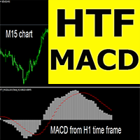 MACD Higher Time Frame mt