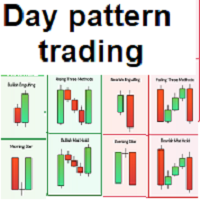 Day Trading dual Strategy