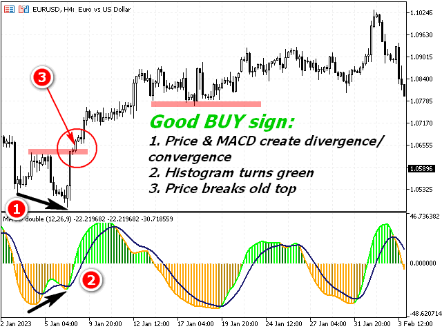 Купите Технический индикатор Macd Double Histogram Rsi Signal для Metatrader 5 в магазине 6613