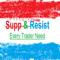 Supp and Resist Every Trader Need