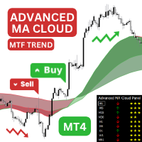 Advanced MA Cloud