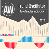 AW Trend Oscillator
