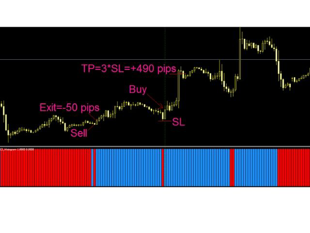 Купите Технический индикатор Cci Histogram System Mr для Metatrader 4 в магазине Metatrader Market 8248