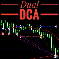 Dual DCA