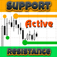 Support Resistance only Active