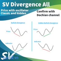 SV Divergence All with confirm