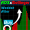 ADX x Bollinger Waddah Attar