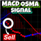 MACD and OsMA Signal MT4