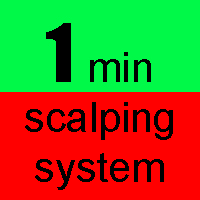 Powerful 1 min scalping system