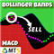 Bollinger Bands MACD indicator MT5