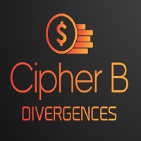 Cipher B Divergences